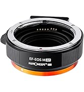 キヤノン Ef-M 15-45 + Ef-EOS M adapter EOS to E Mount Adapter Canon EF EF-S Mount Lens to E NEX